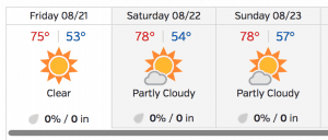 Weather in Albrightsville, PA for the weekend of 8/21-8/22