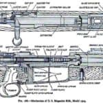 M1903 Mechanisms